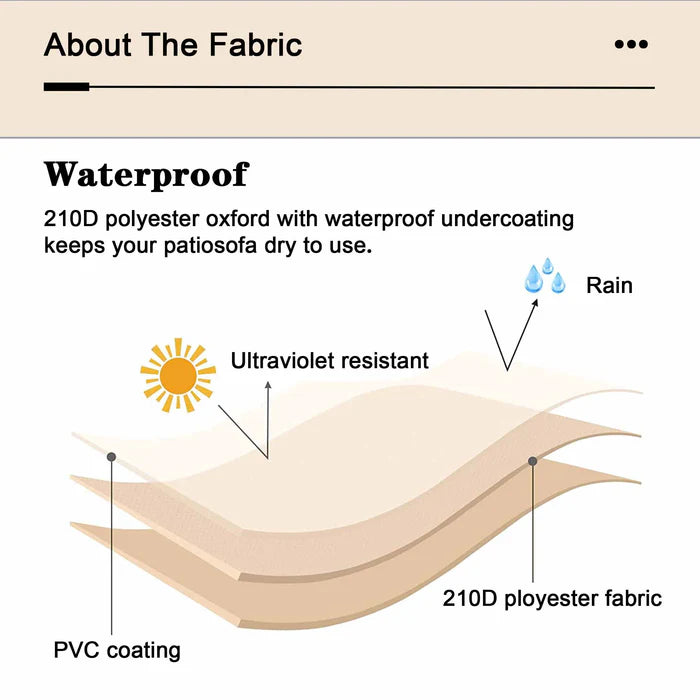 Outdoor Sofa Cover Waterproof for GRS/DAR Series (Refer to the Dimension in Description)
